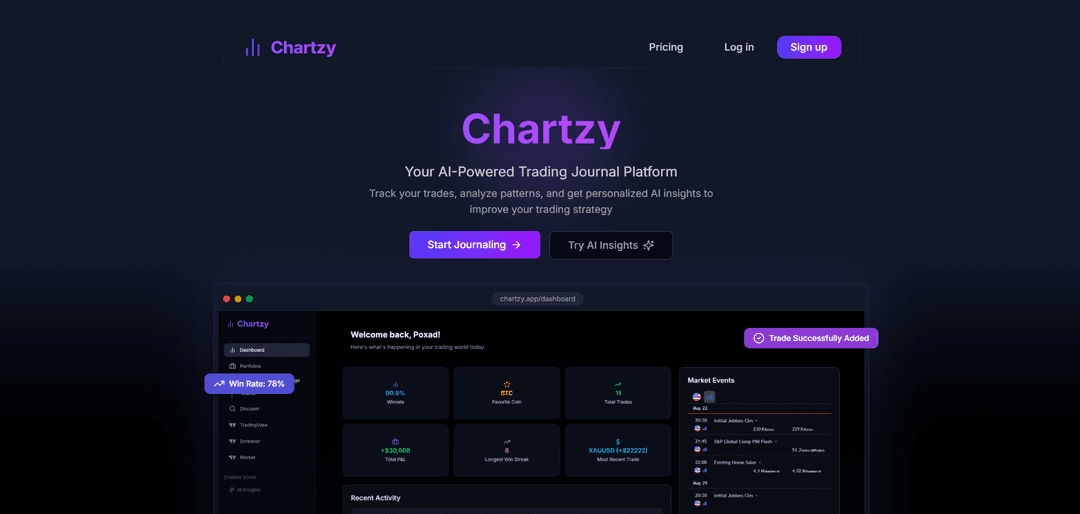 Chartzy